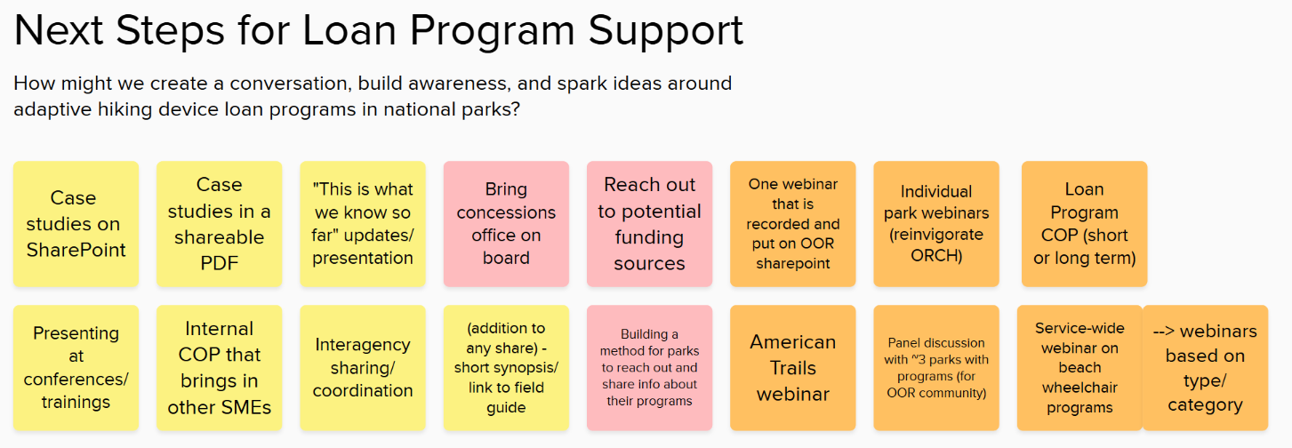 Brainstormed ideas for sharing beyond case studies.