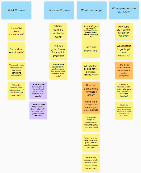 Feedback on the Q&A and Lessons and Takeaways case study prototypes from staff members at two parks.